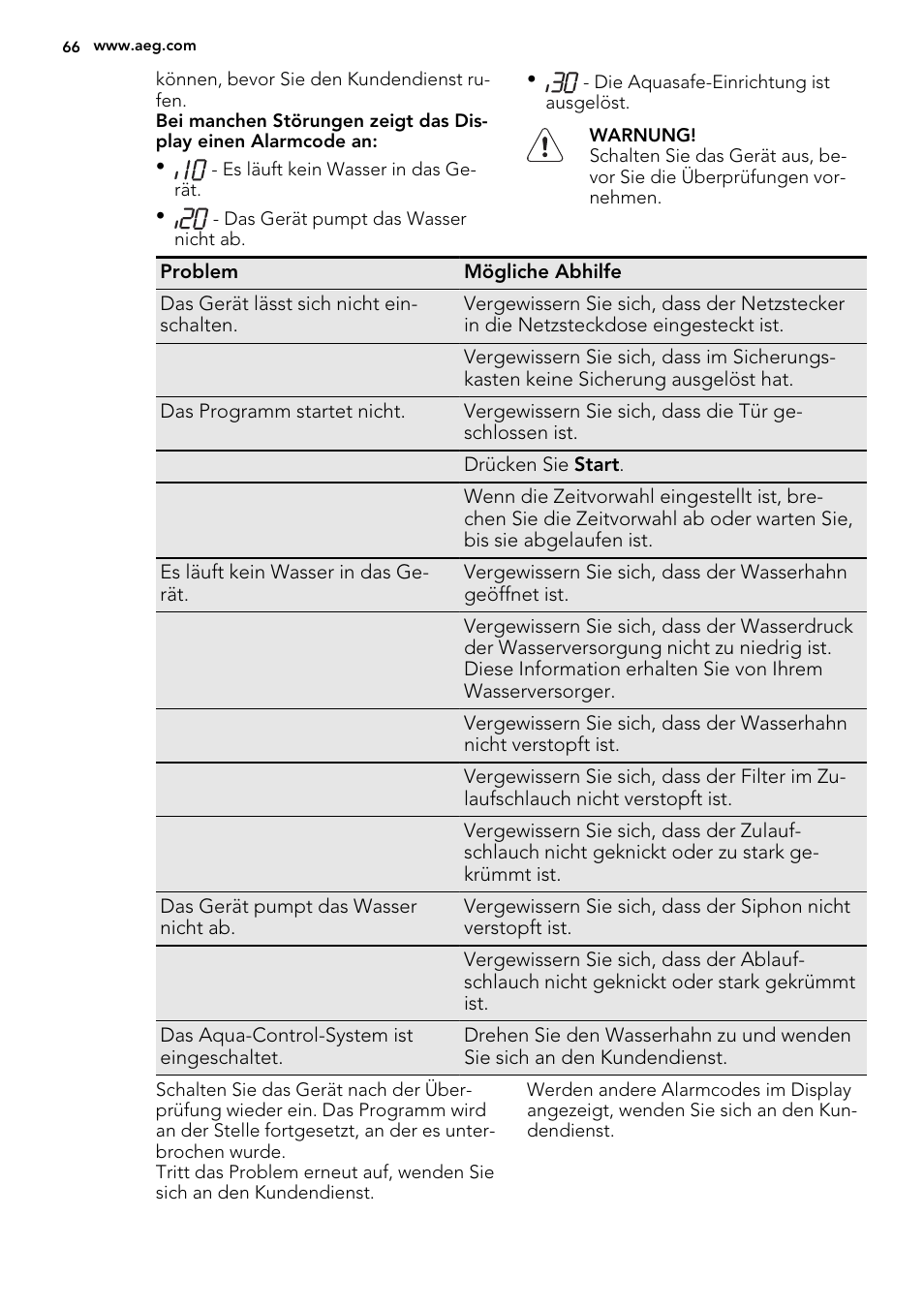 AEG F65072W0P User Manual | Page 66 / 72