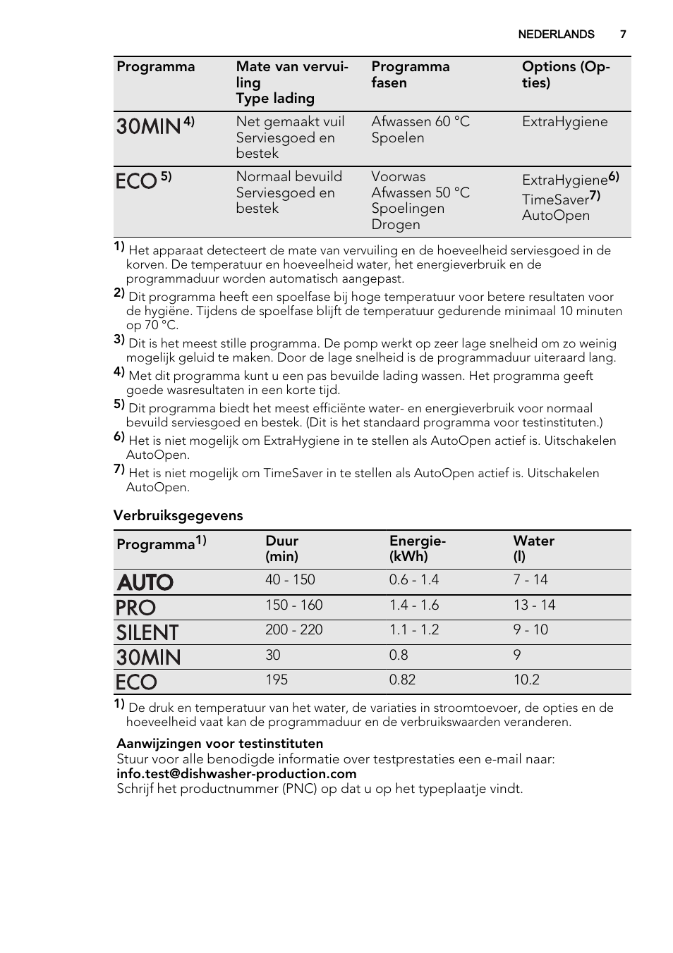 AEG F65072W0P User Manual | Page 7 / 72