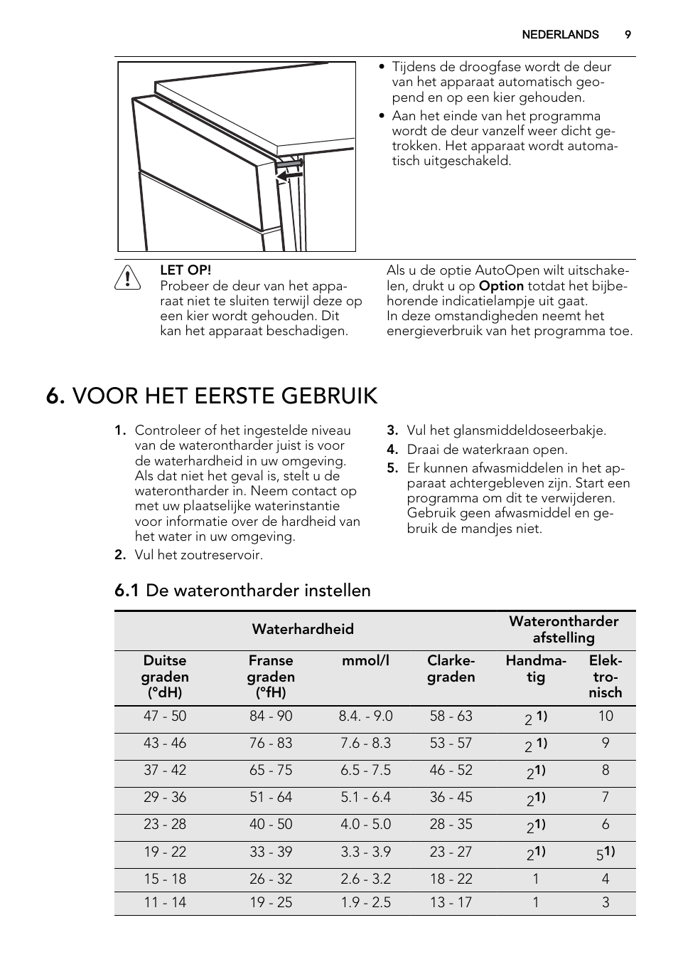Voor het eerste gebruik, 1 de waterontharder instellen | AEG F65072W0P User Manual | Page 9 / 72