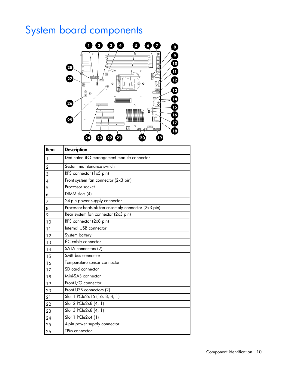 System board components | HP ProLiant ML110 G7 Server User Manual | Page 10 / 113