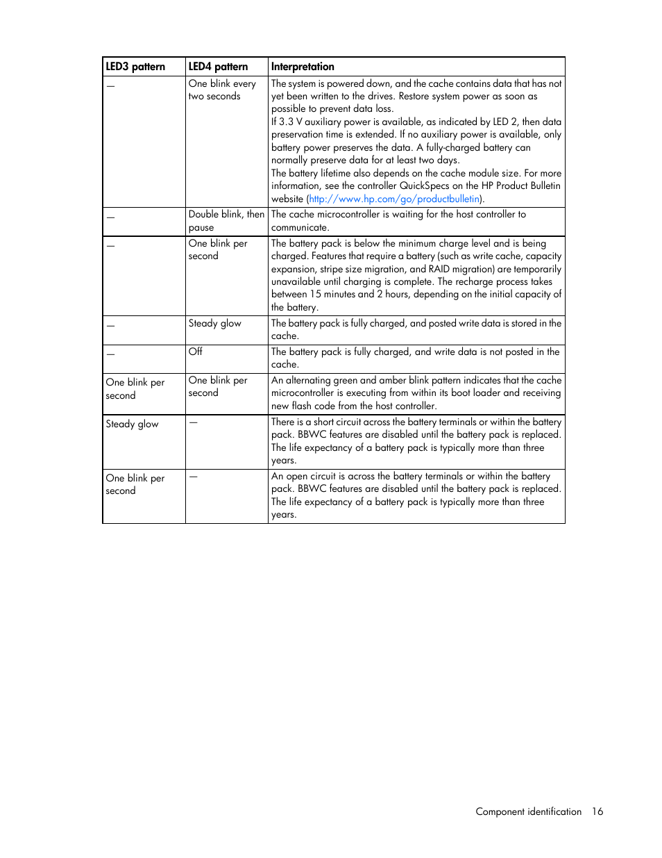 HP ProLiant ML110 G7 Server User Manual | Page 16 / 113