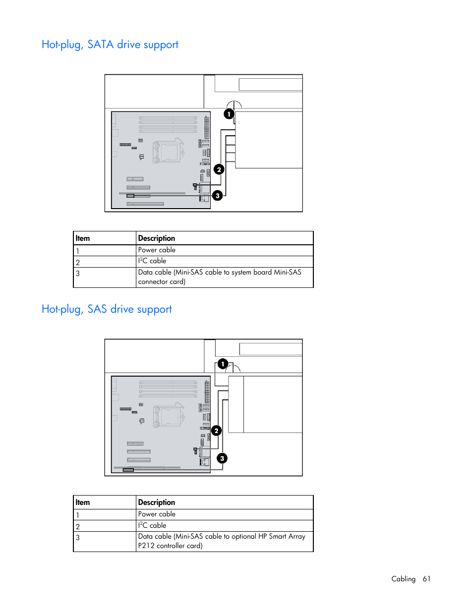 Hot-plug, sata drive support, Hot-plug, sas drive support | HP ProLiant ML110 G7 Server User Manual | Page 61 / 113