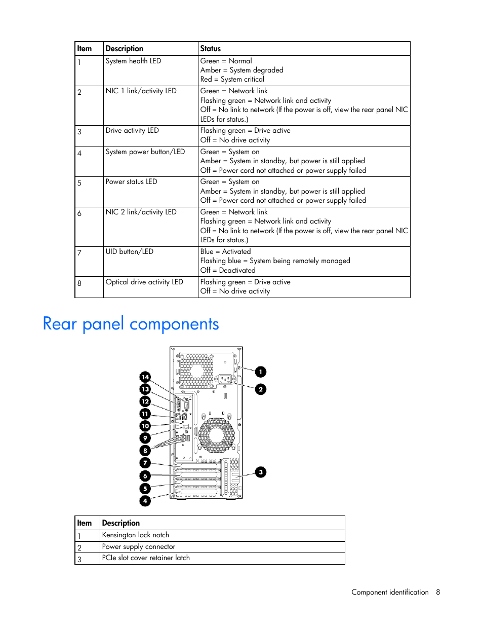 Rear panel components | HP ProLiant ML110 G7 Server User Manual | Page 8 / 113