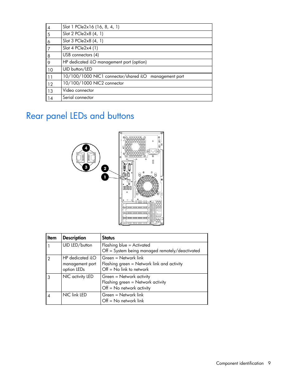 Rear panel leds and buttons | HP ProLiant ML110 G7 Server User Manual | Page 9 / 113