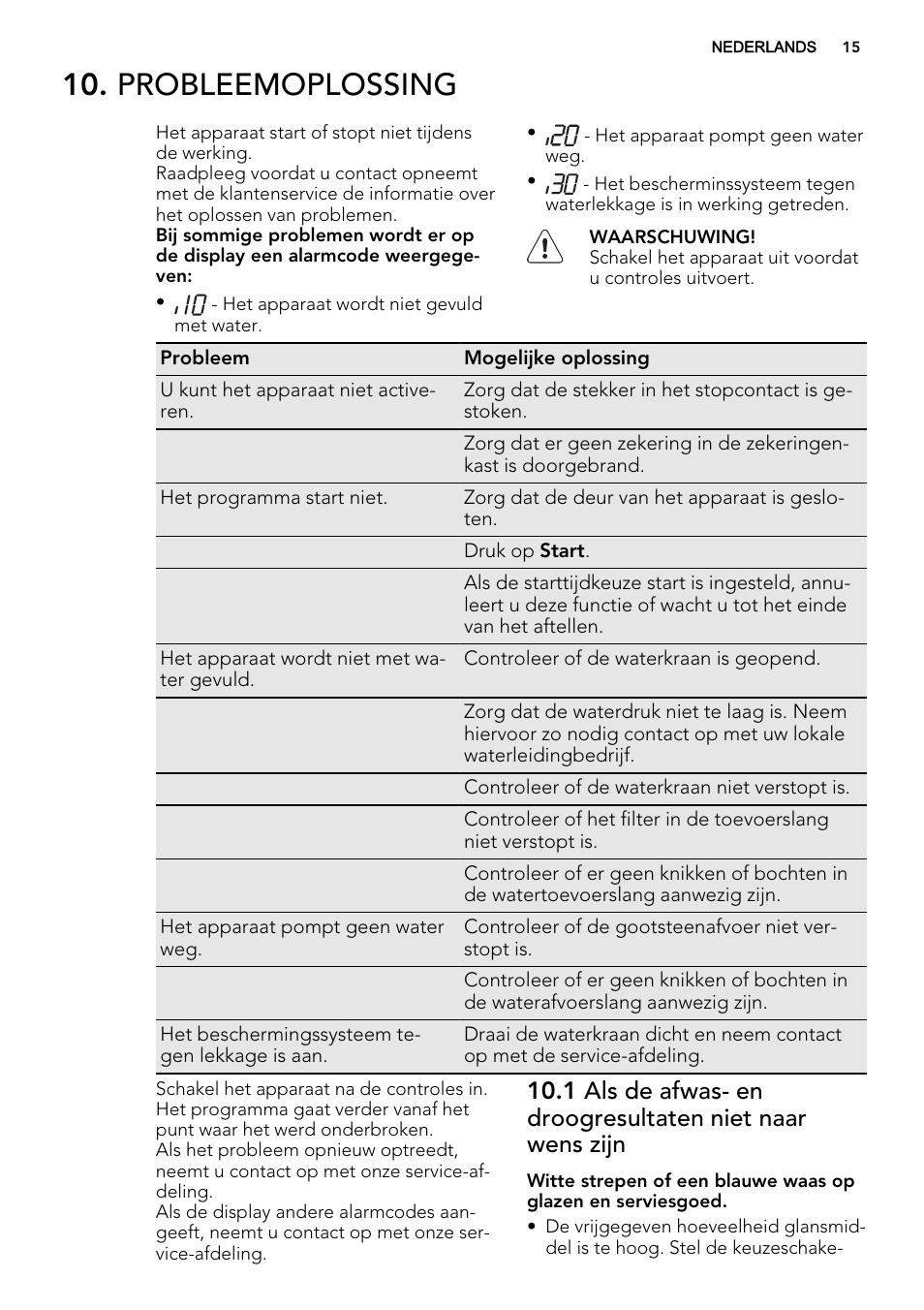 Probleemoplossing | AEG F67032W0P User Manual | Page 15 / 68
