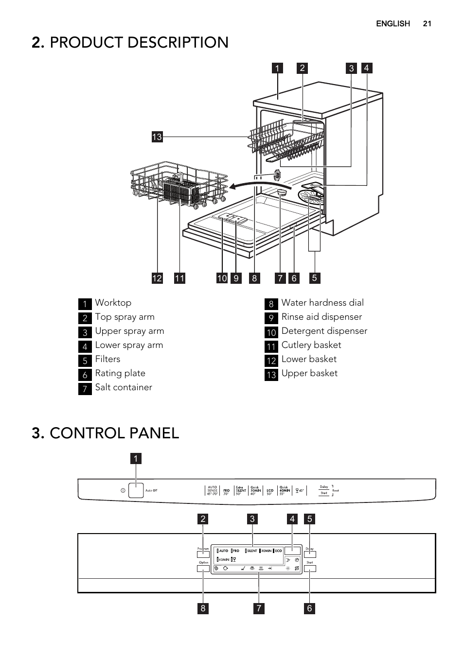 Product description, Control panel | AEG F67032W0P User Manual | Page 21 / 68