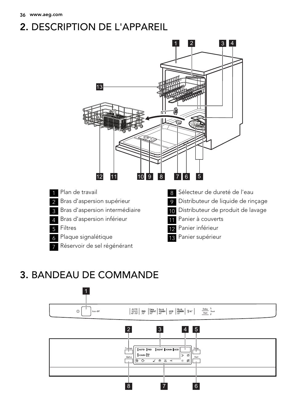 Description de l'appareil, Bandeau de commande | AEG F67032W0P User Manual | Page 36 / 68