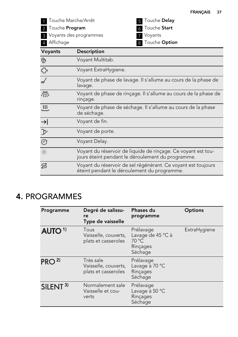 Programmes | AEG F67032W0P User Manual | Page 37 / 68