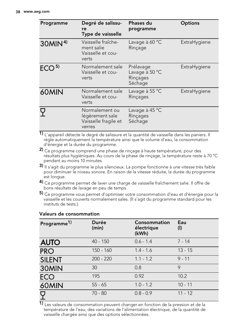 AEG F67032W0P User Manual | Page 38 / 68