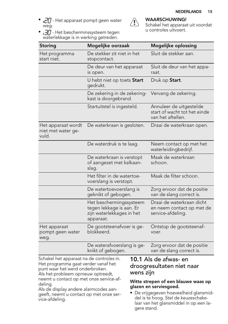 AEG F77012W0P User Manual | Page 15 / 76