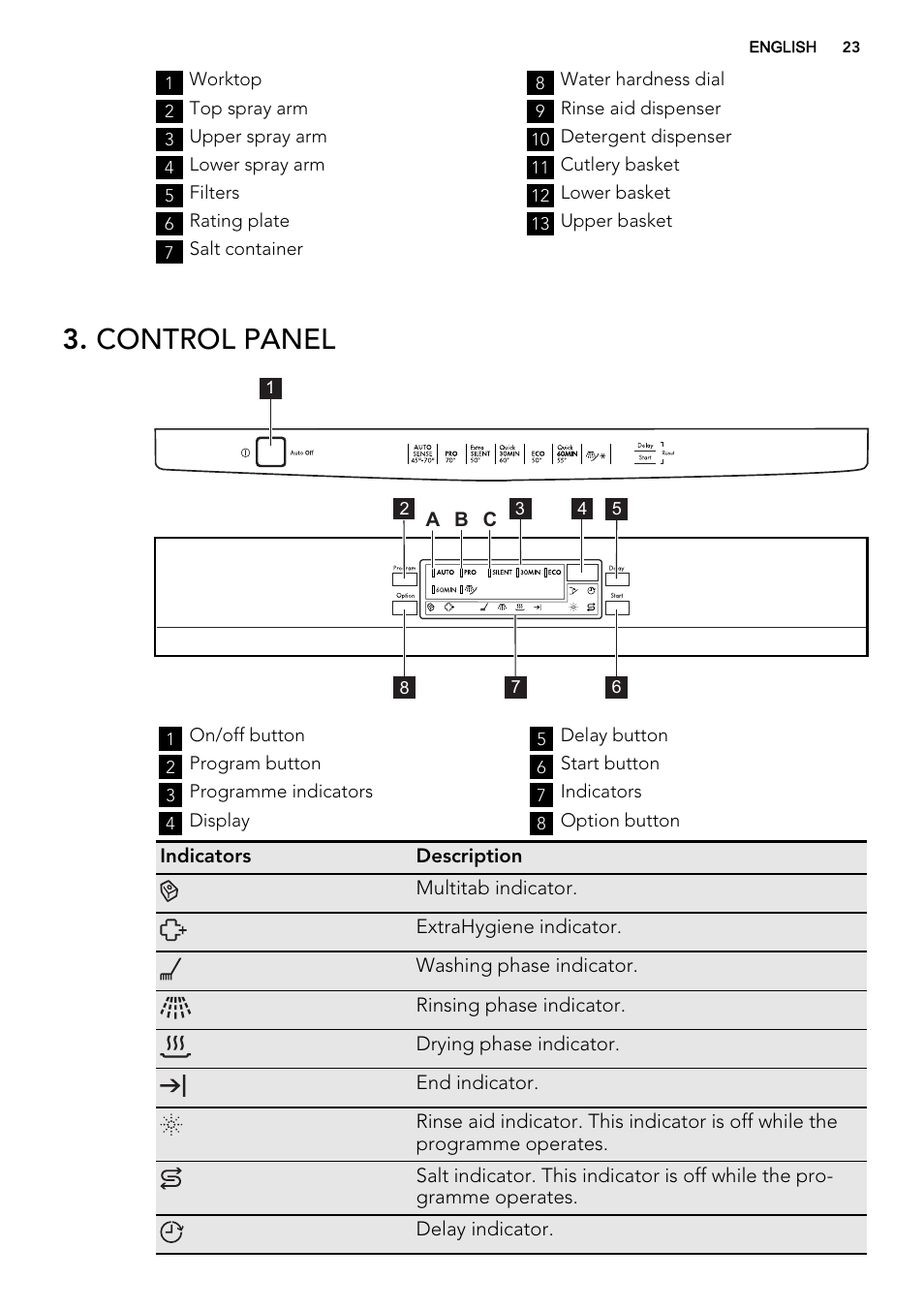 Control panel | AEG F77012W0P User Manual | Page 23 / 76