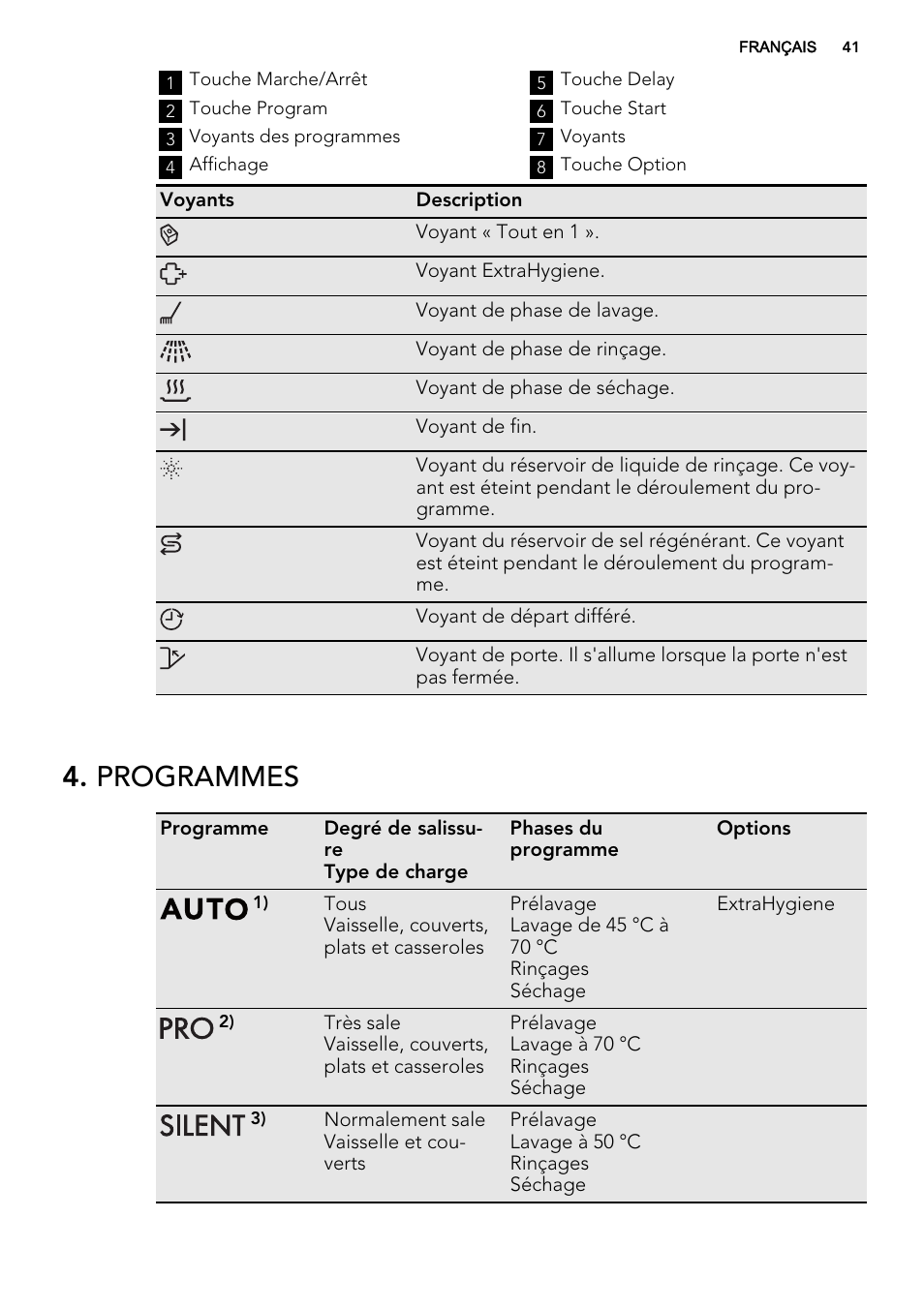 Programmes | AEG F77012W0P User Manual | Page 41 / 76