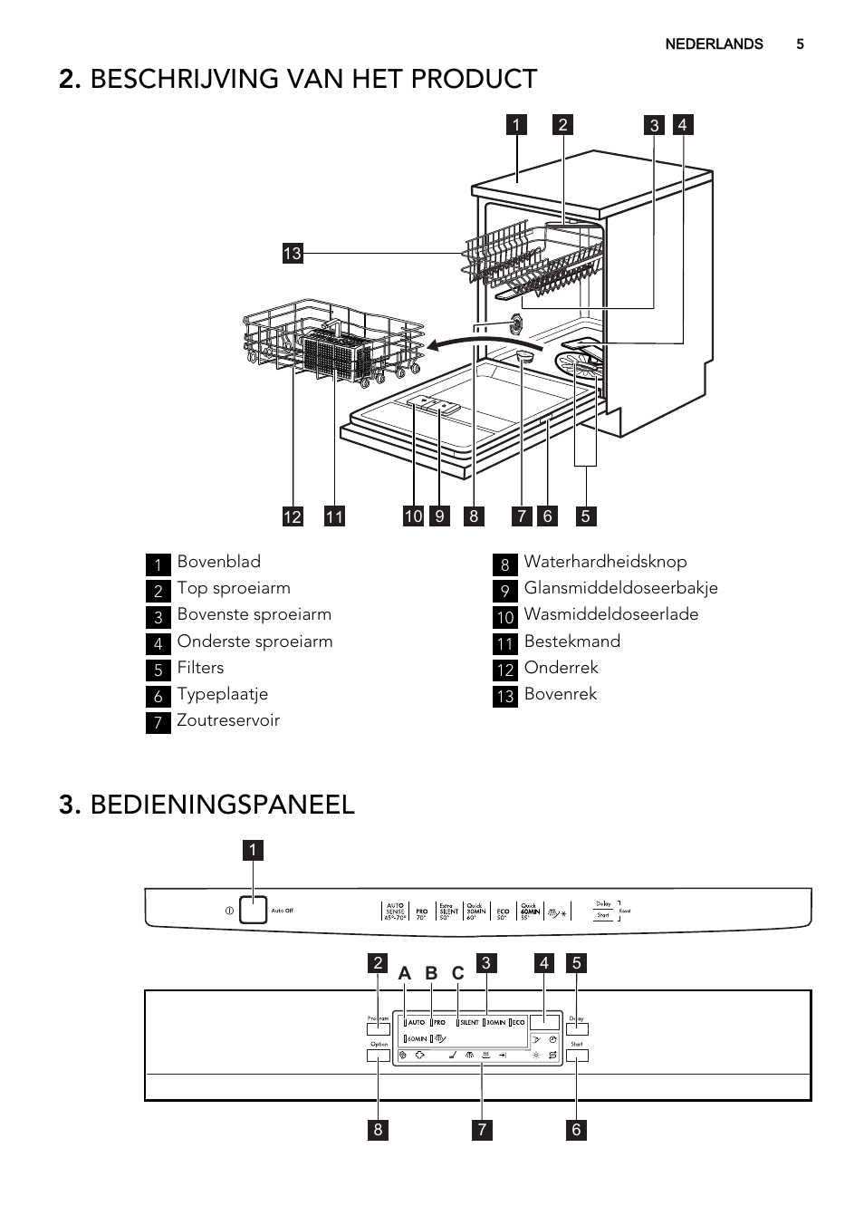 Beschrijving van het product, Bedieningspaneel | AEG F77012W0P User Manual | Page 5 / 76