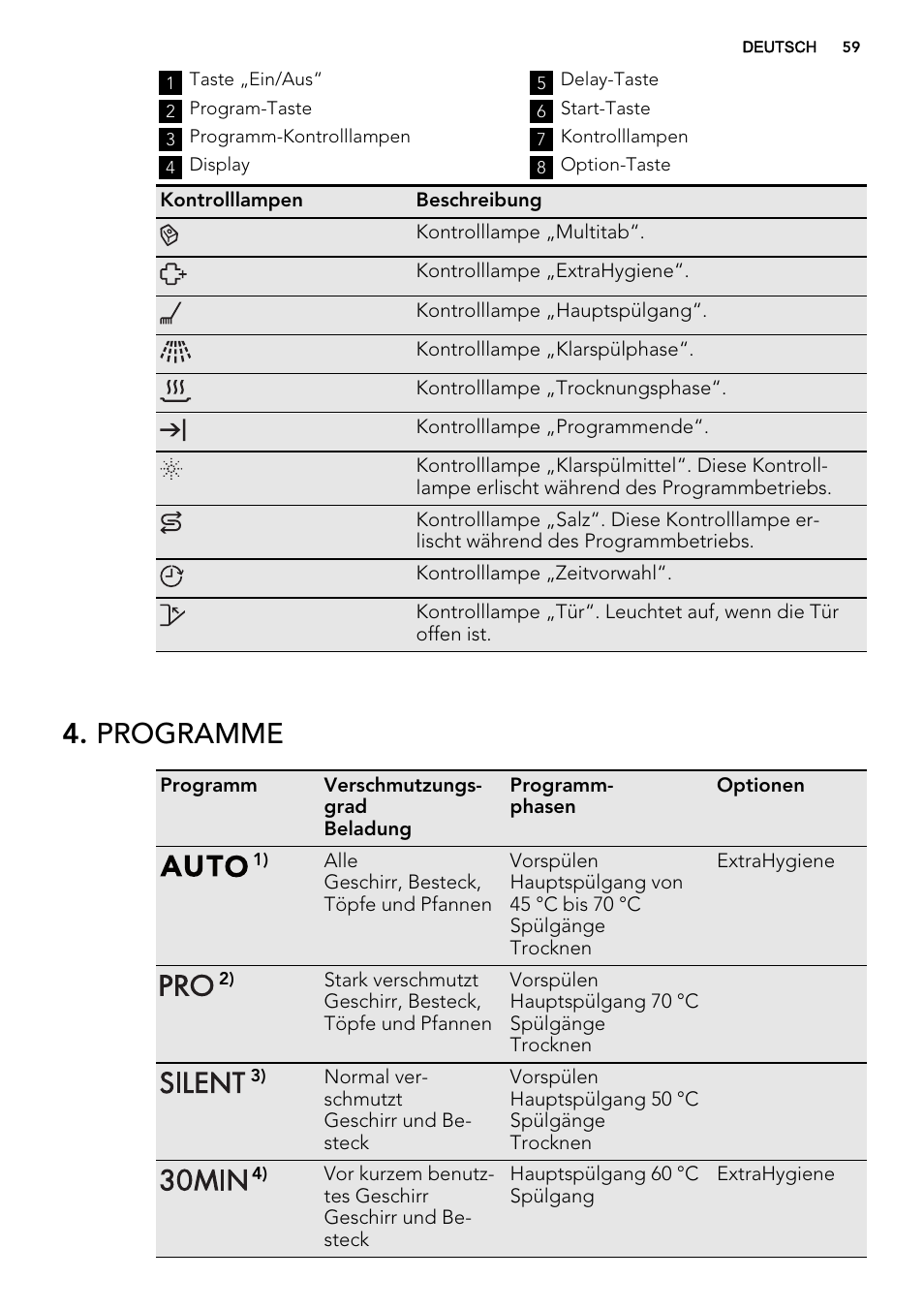 Programme | AEG F77012W0P User Manual | Page 59 / 76