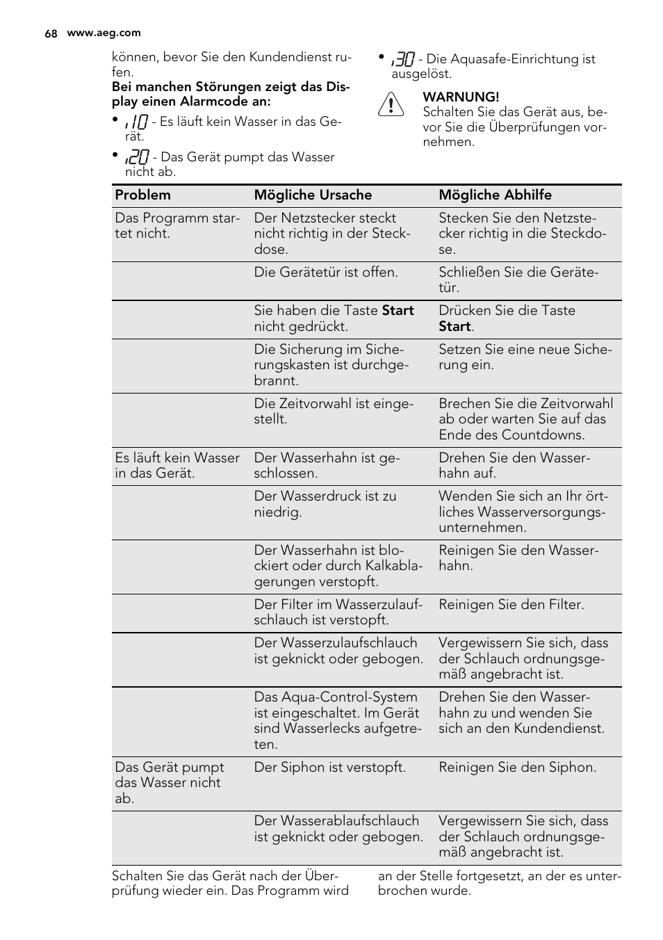 AEG F77012W0P User Manual | Page 68 / 76