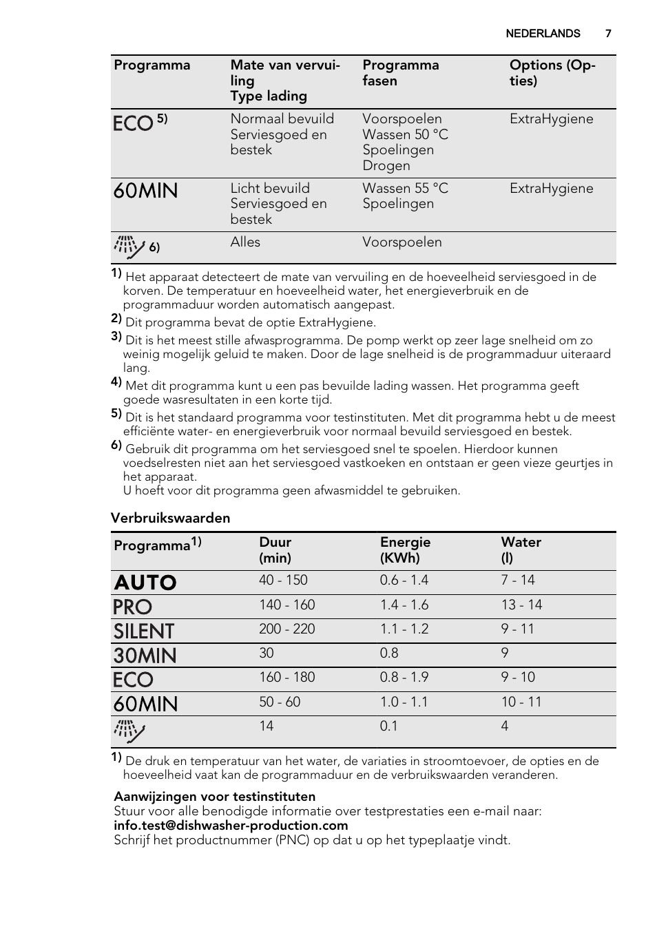 AEG F77012W0P User Manual | Page 7 / 76