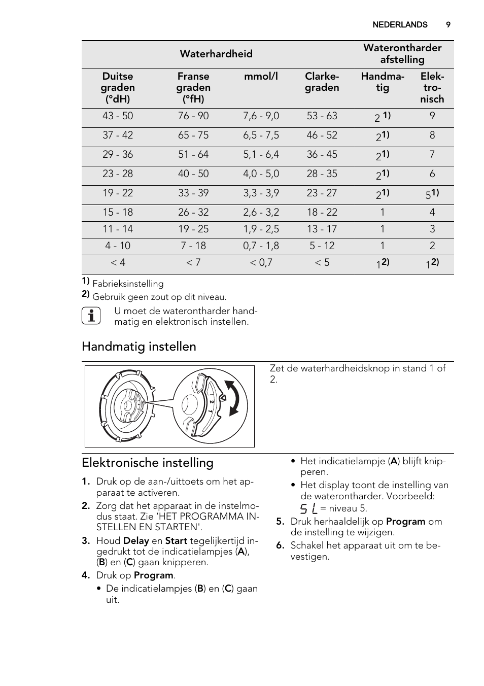 Handmatig instellen, Elektronische instelling | AEG F77012W0P User Manual | Page 9 / 76