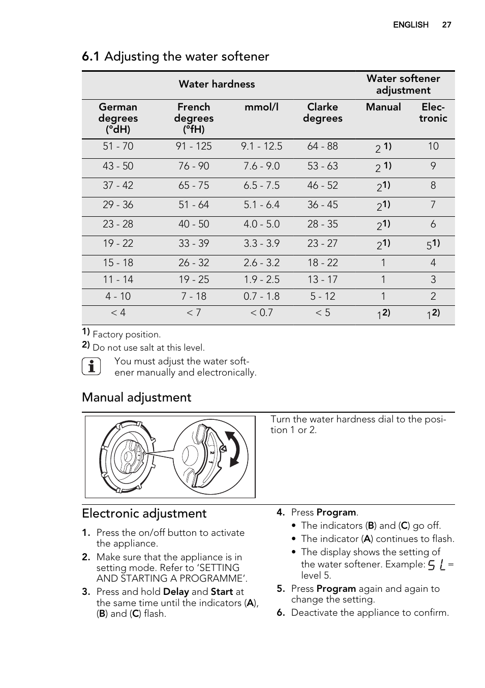 1 adjusting the water softener, Manual adjustment, Electronic adjustment | AEG F77028W0P User Manual | Page 27 / 76