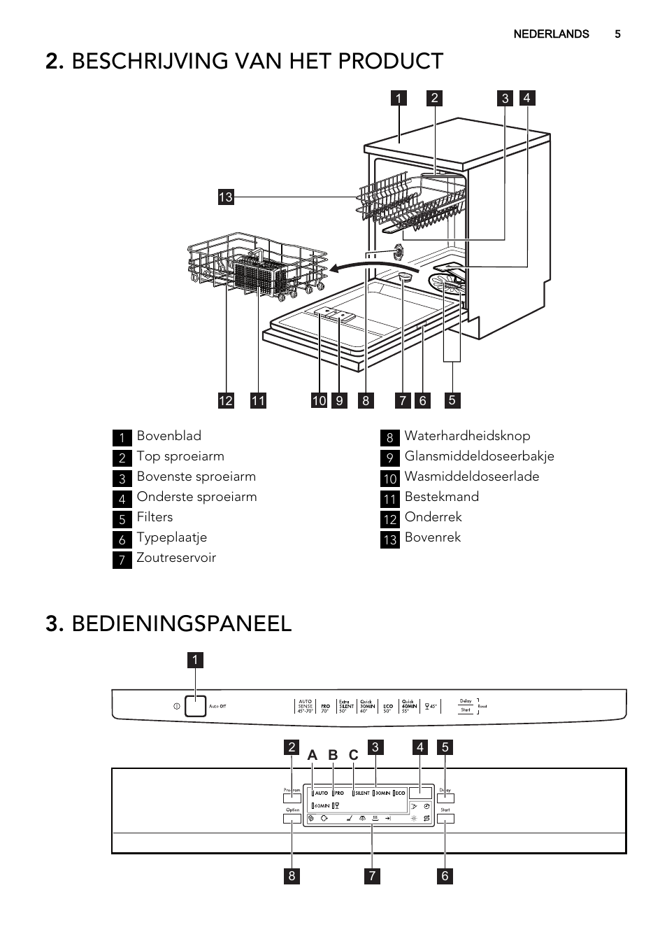 Beschrijving van het product, Bedieningspaneel | AEG F77028W0P User Manual | Page 5 / 76