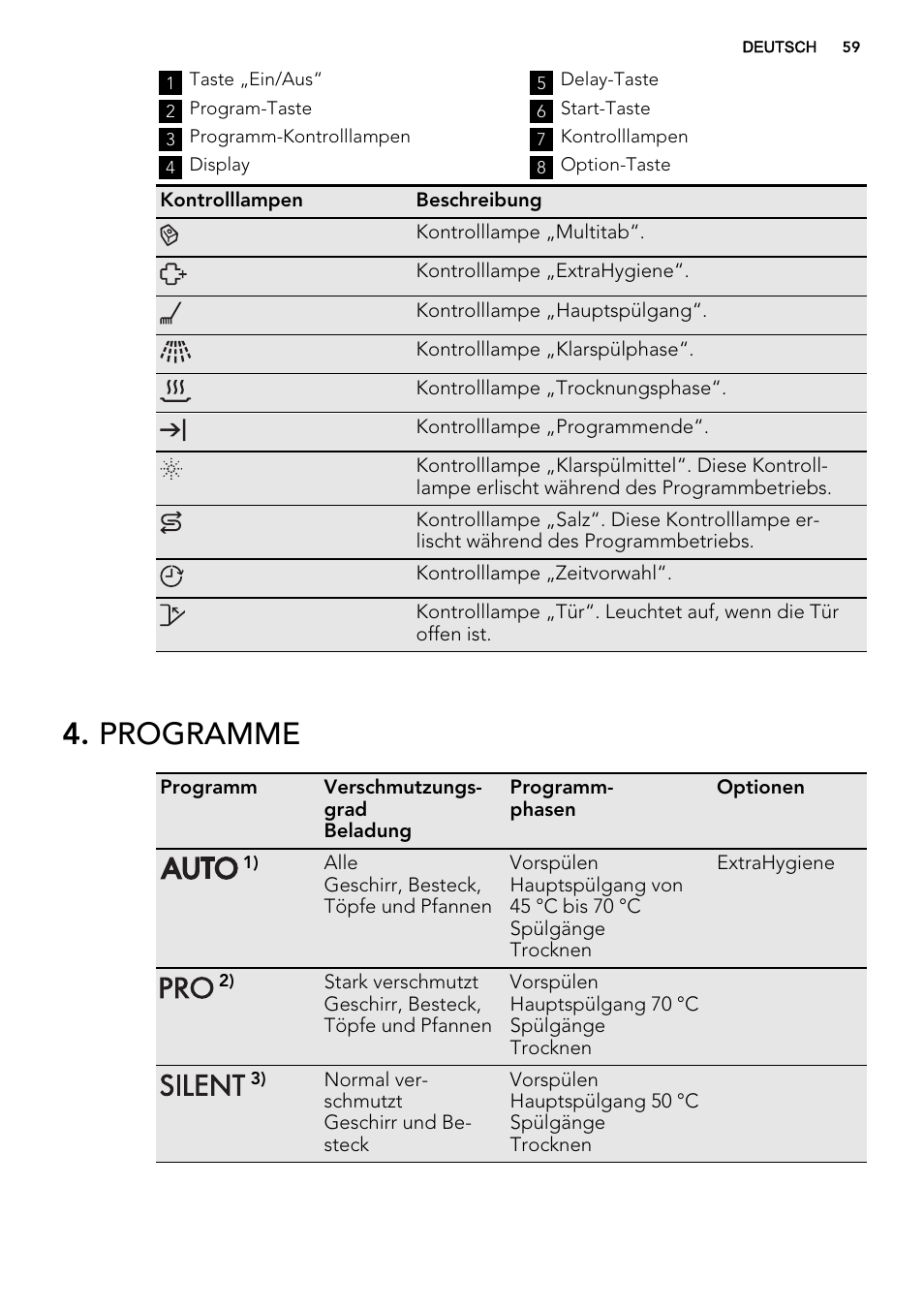 Programme | AEG F77028W0P User Manual | Page 59 / 76