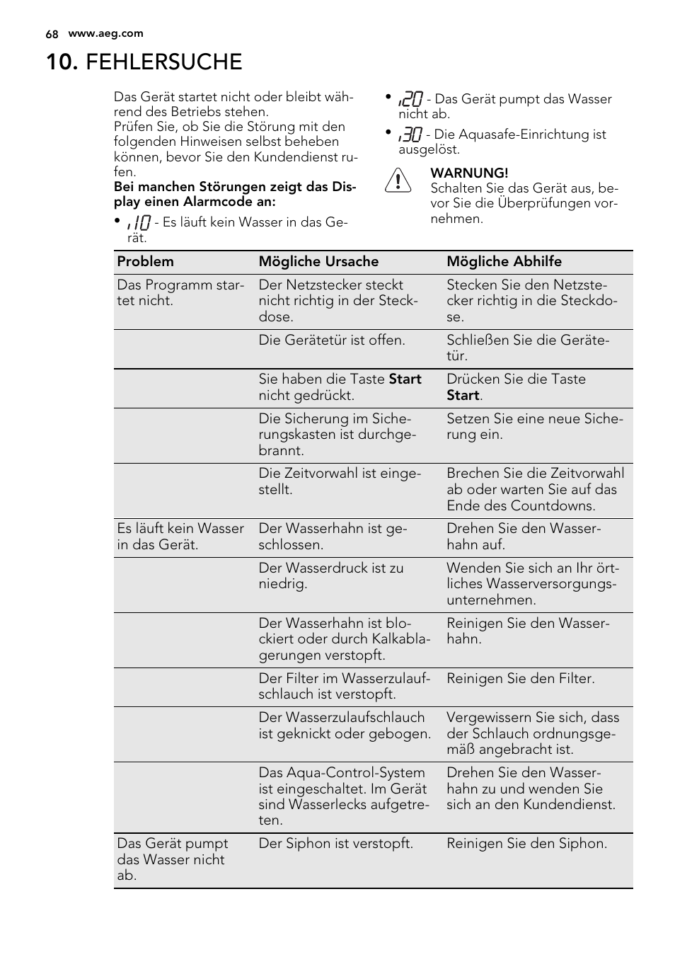 Fehlersuche | AEG F77028W0P User Manual | Page 68 / 76