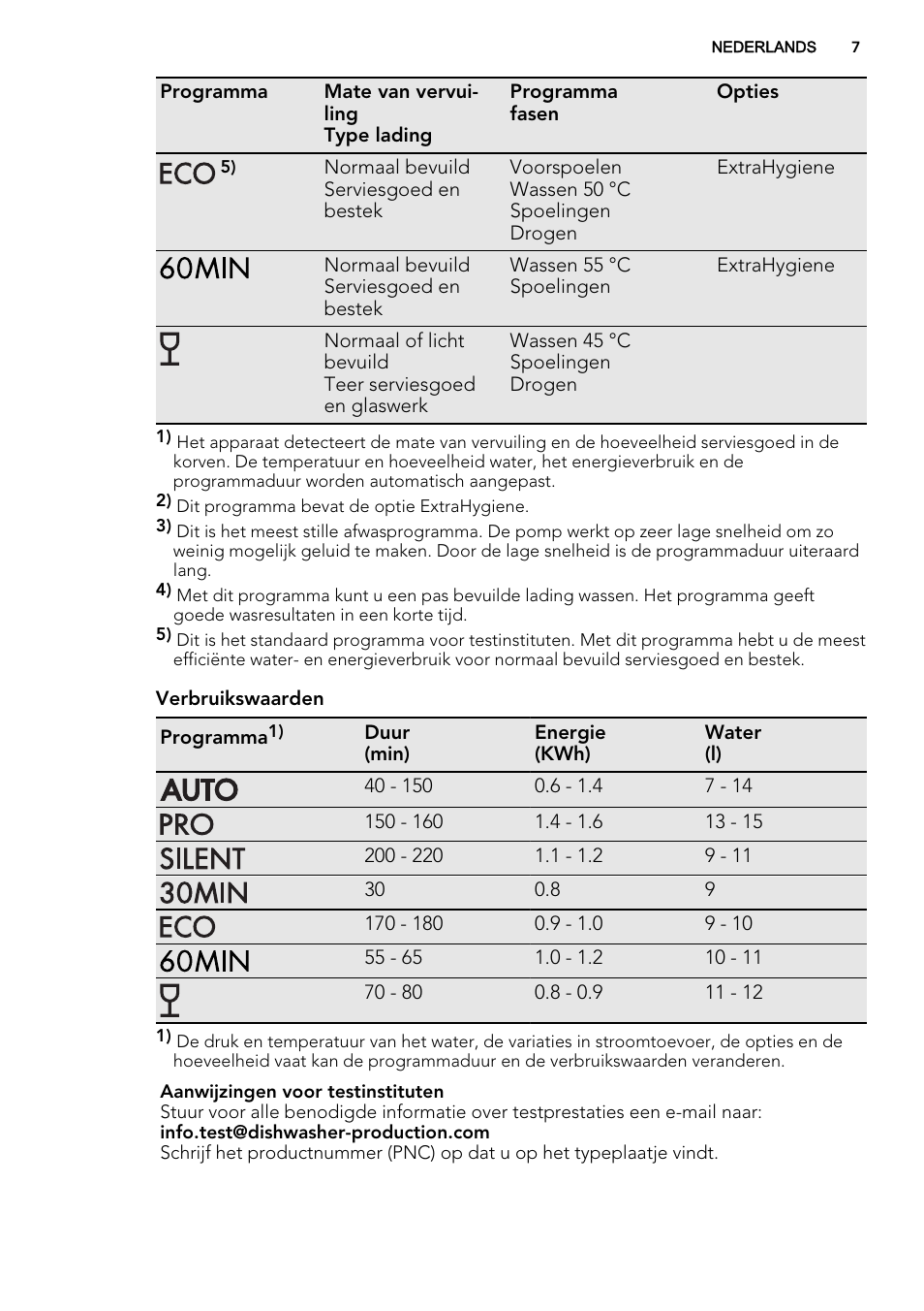 AEG F77028W0P User Manual | Page 7 / 76
