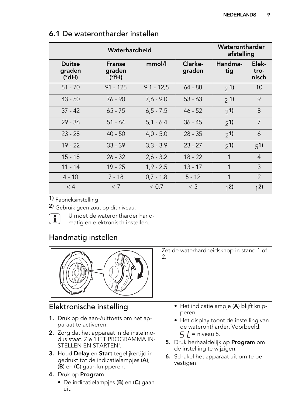 1 de waterontharder instellen, Handmatig instellen, Elektronische instelling | AEG F77028W0P User Manual | Page 9 / 76