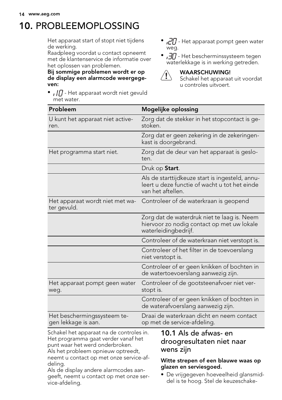 Probleemoplossing | AEG F55020W0P User Manual | Page 14 / 64