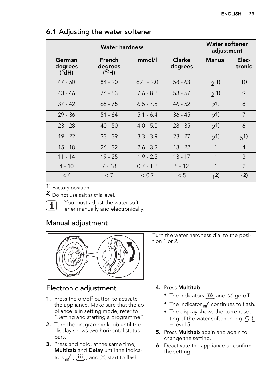 1 adjusting the water softener, Manual adjustment, Electronic adjustment | AEG F55020W0P User Manual | Page 23 / 64