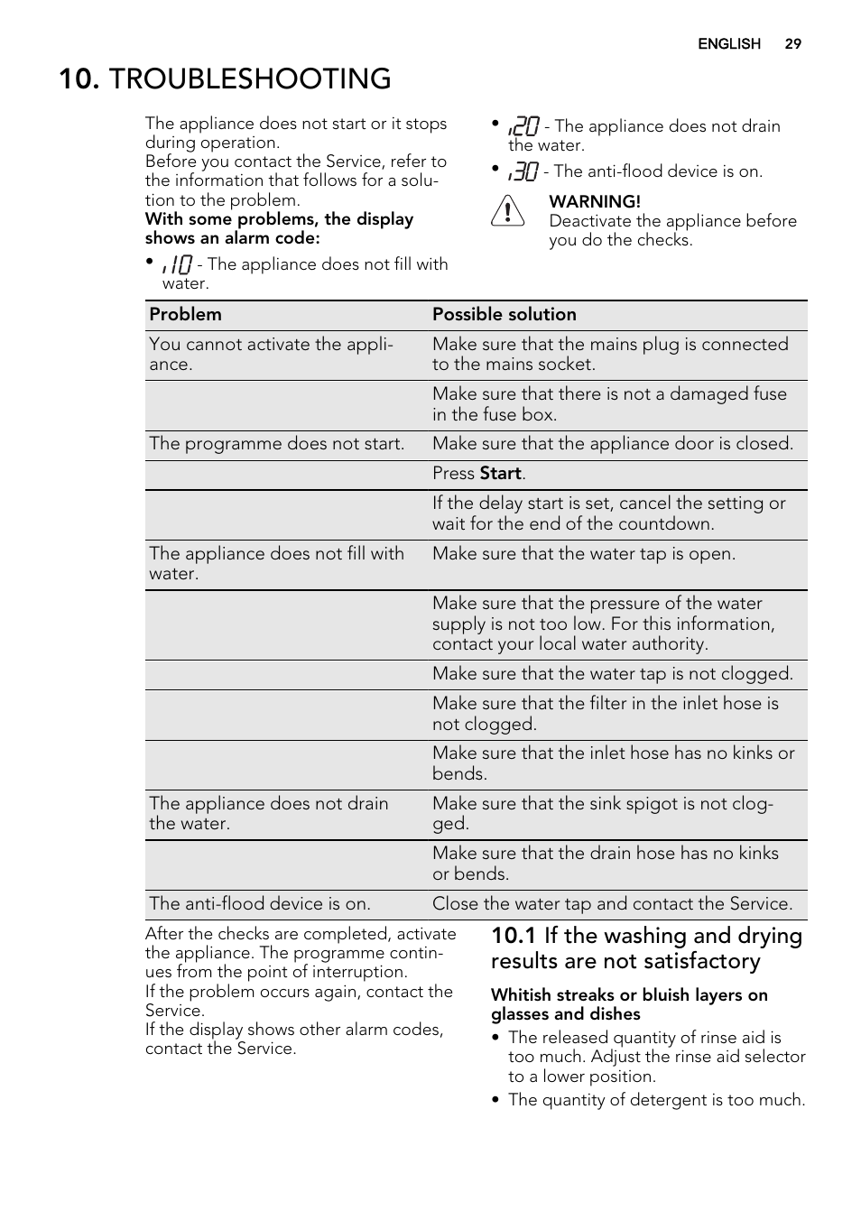 Troubleshooting | AEG F55020W0P User Manual | Page 29 / 64