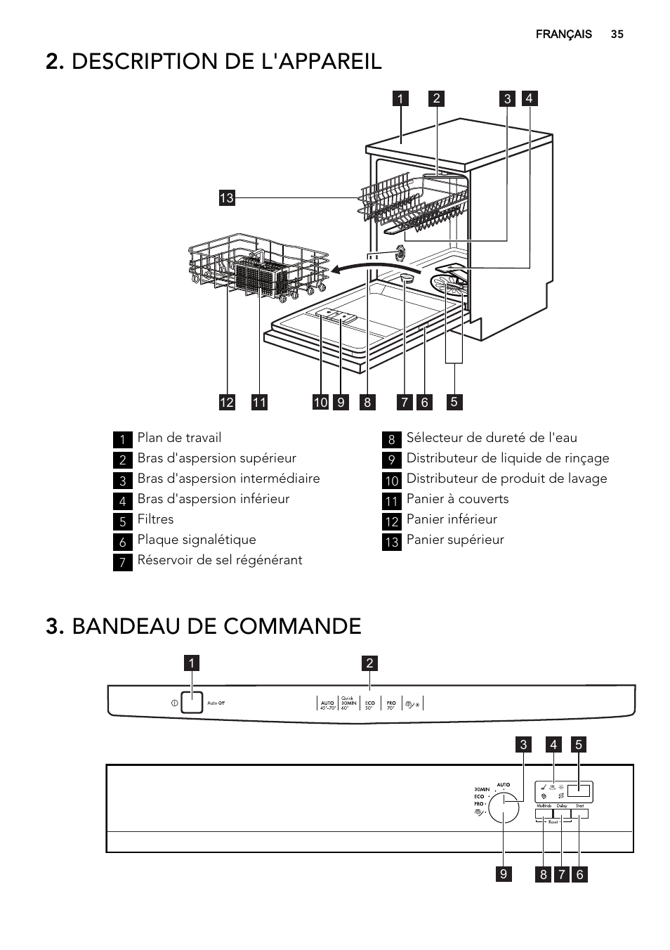 Description de l'appareil, Bandeau de commande | AEG F55020W0P User Manual | Page 35 / 64
