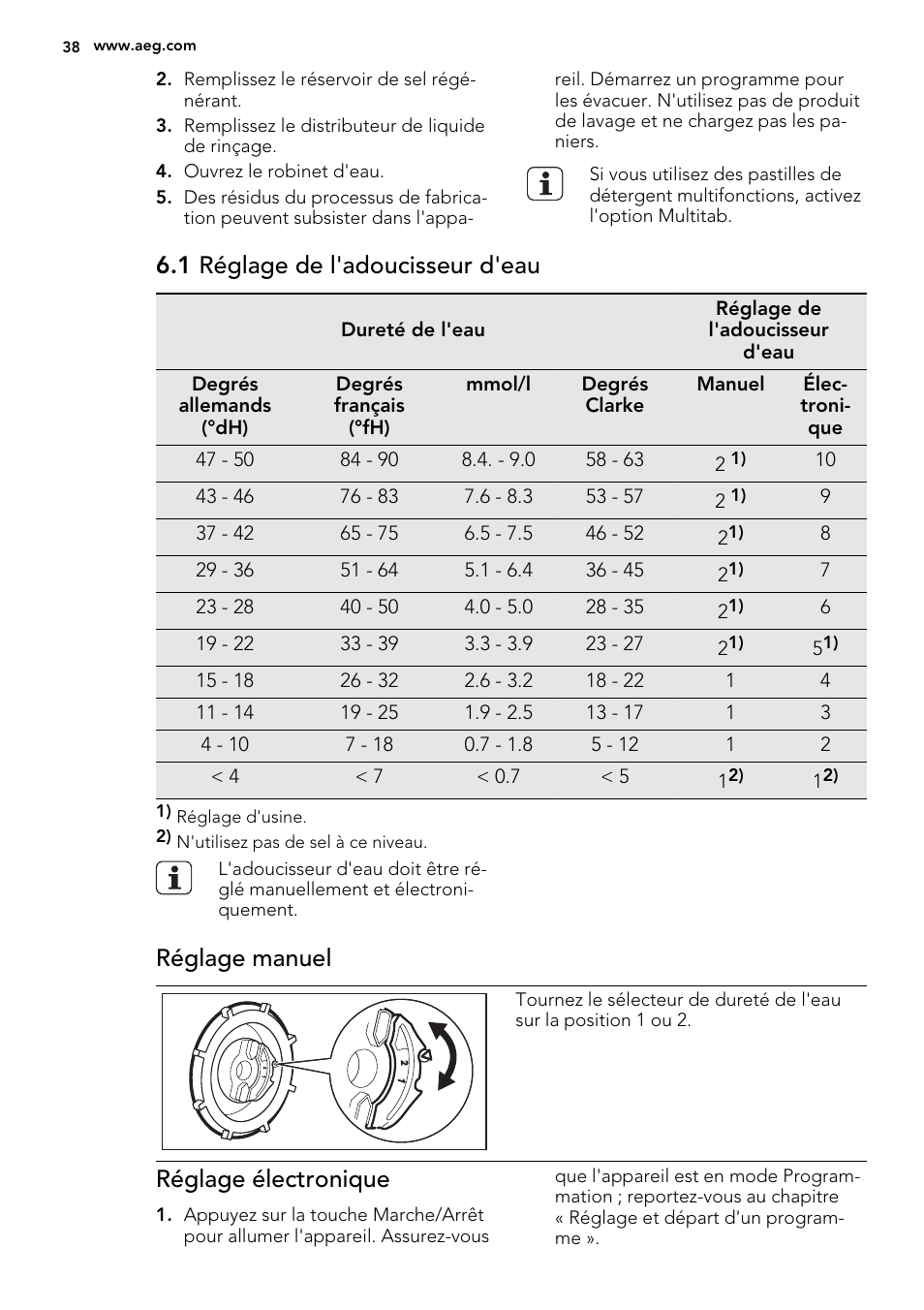 1 réglage de l'adoucisseur d'eau, Réglage manuel, Réglage électronique | AEG F55020W0P User Manual | Page 38 / 64