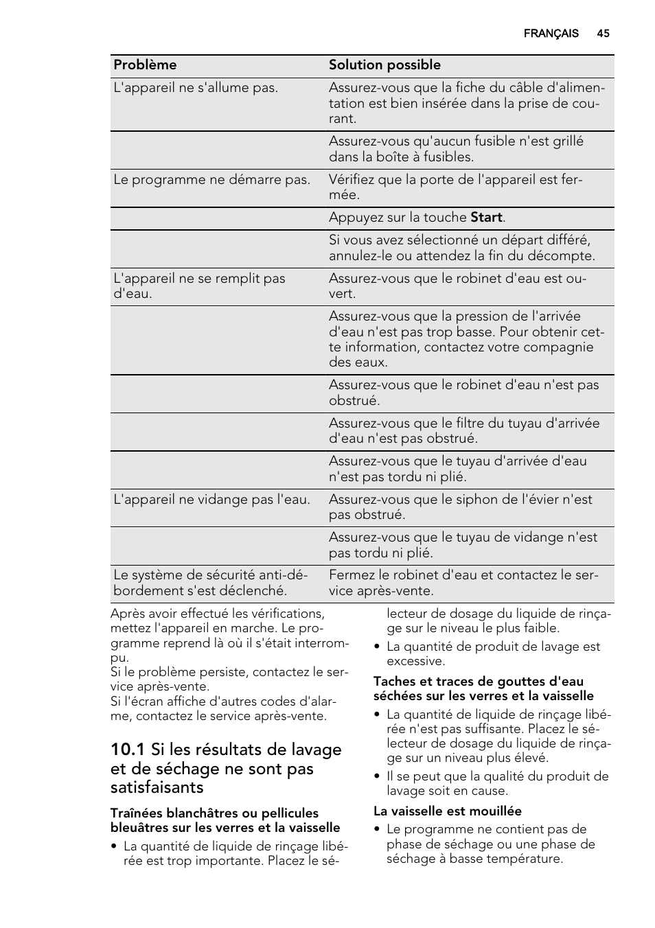 AEG F55020W0P User Manual | Page 45 / 64