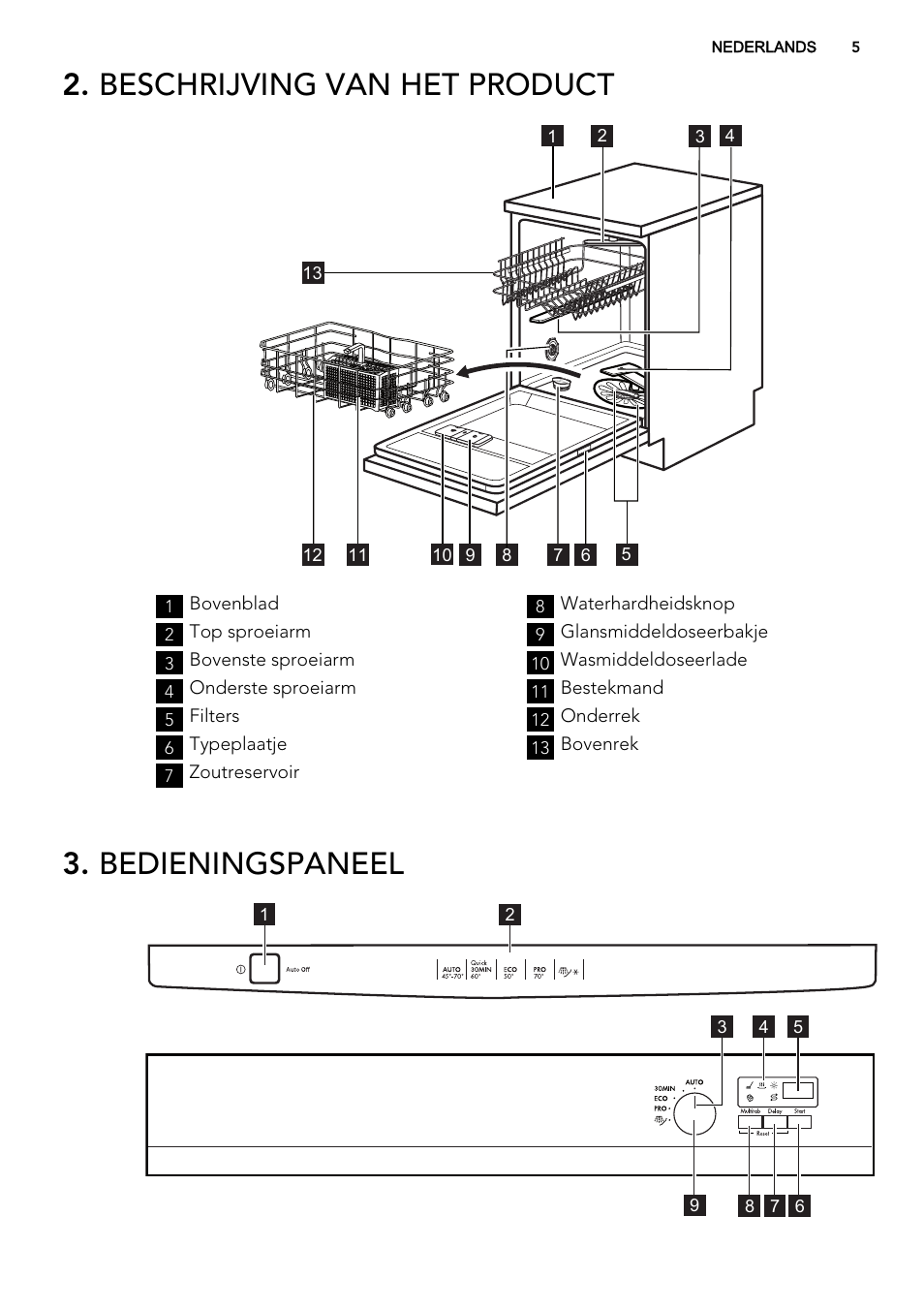 Beschrijving van het product, Bedieningspaneel | AEG F55020W0P User Manual | Page 5 / 64