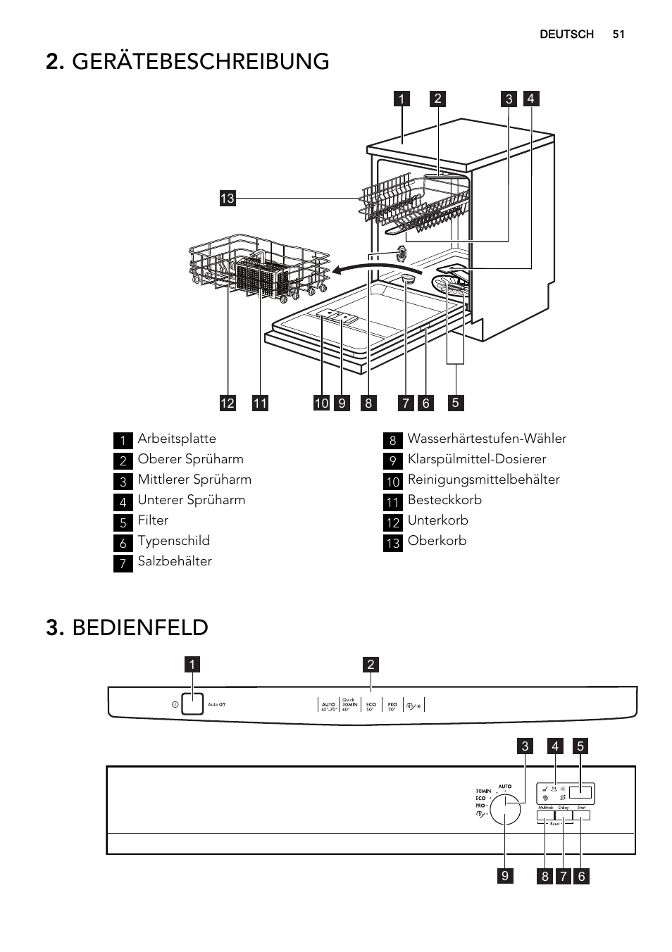 Gerätebeschreibung, Bedienfeld | AEG F55020W0P User Manual | Page 51 / 64