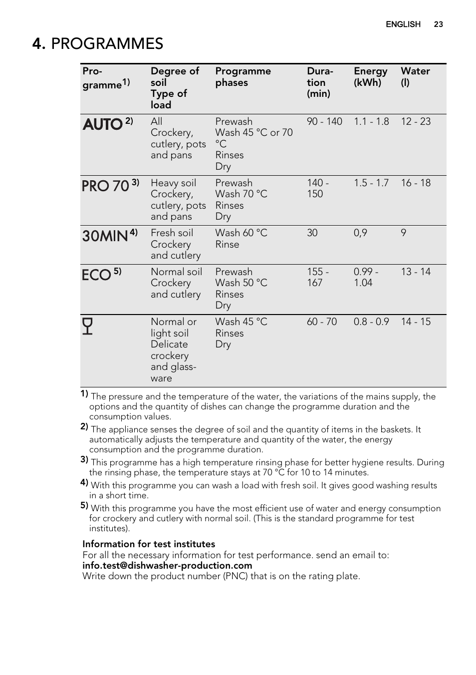 Programmes | AEG F55022W0 User Manual | Page 23 / 68