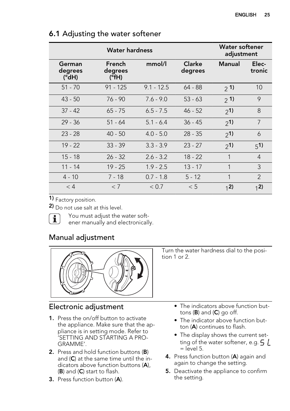 1 adjusting the water softener, Manual adjustment, Electronic adjustment | AEG F55022W0 User Manual | Page 25 / 68