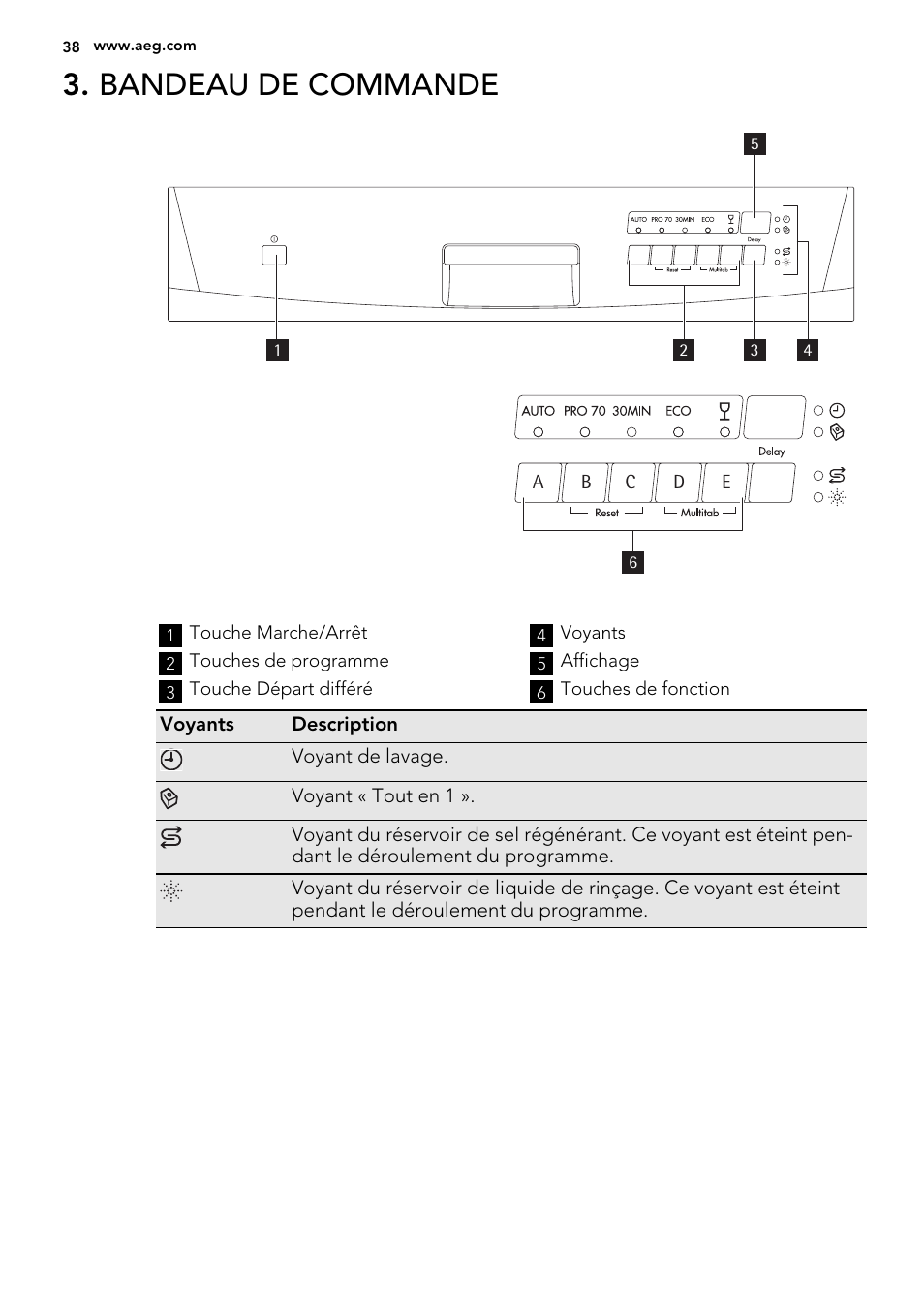 Bandeau de commande | AEG F55022W0 User Manual | Page 38 / 68