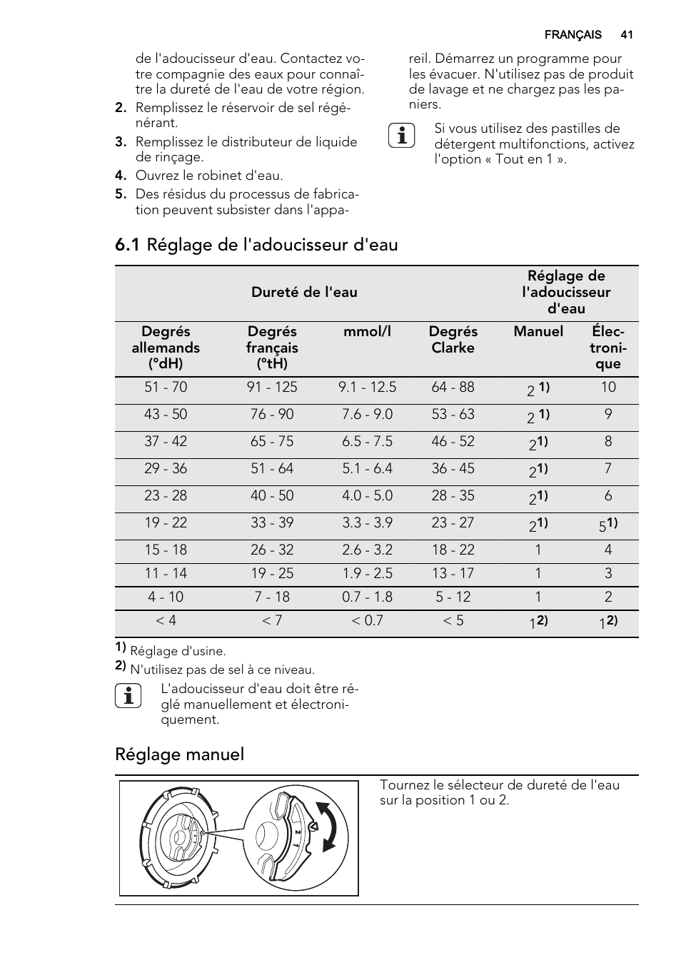 1 réglage de l'adoucisseur d'eau, Réglage manuel | AEG F55022W0 User Manual | Page 41 / 68