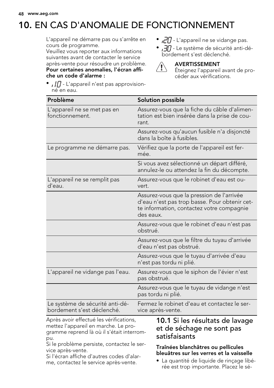 En cas d'anomalie de fonctionnement | AEG F55022W0 User Manual | Page 48 / 68