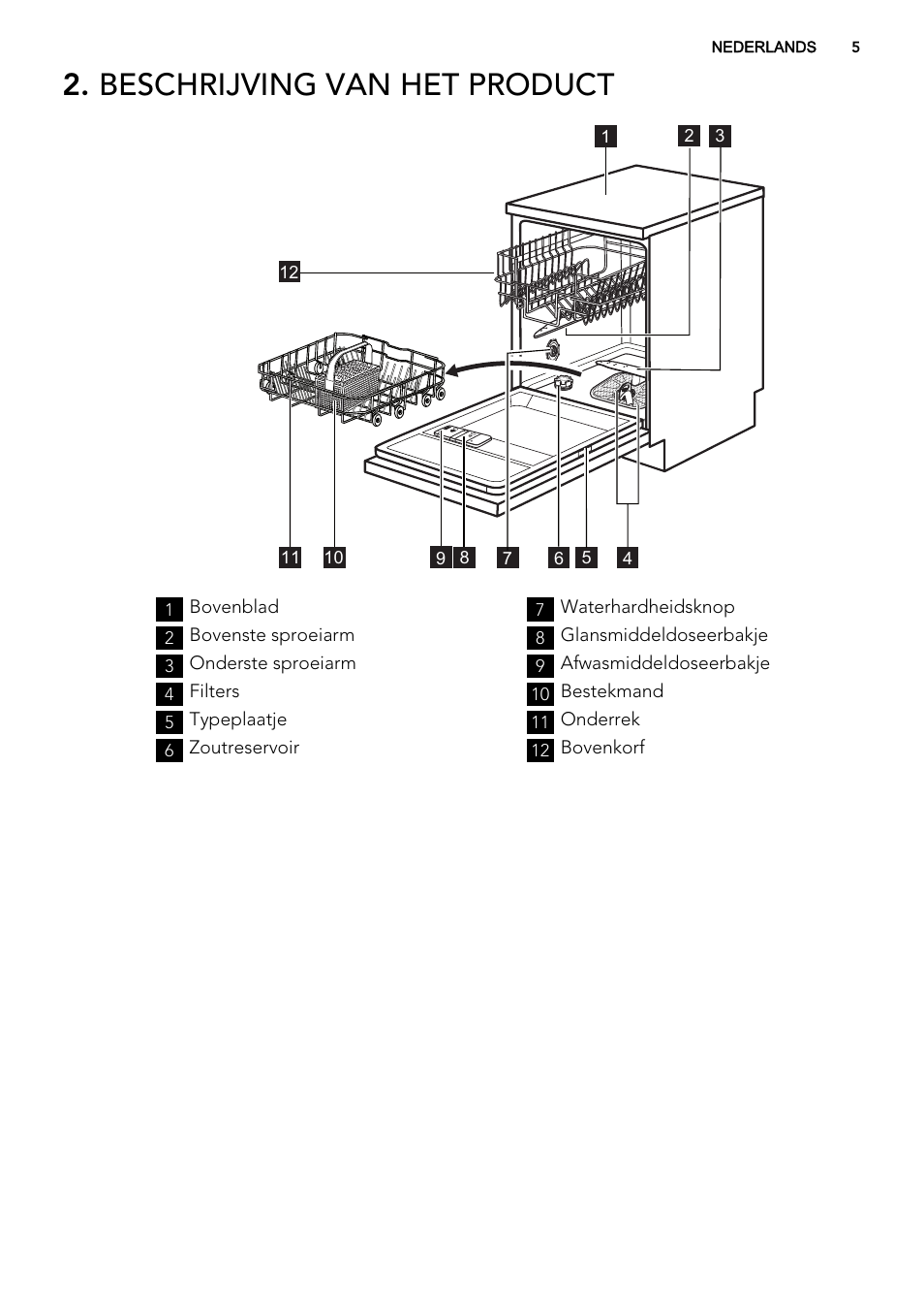 Beschrijving van het product | AEG F55022W0 User Manual | Page 5 / 68