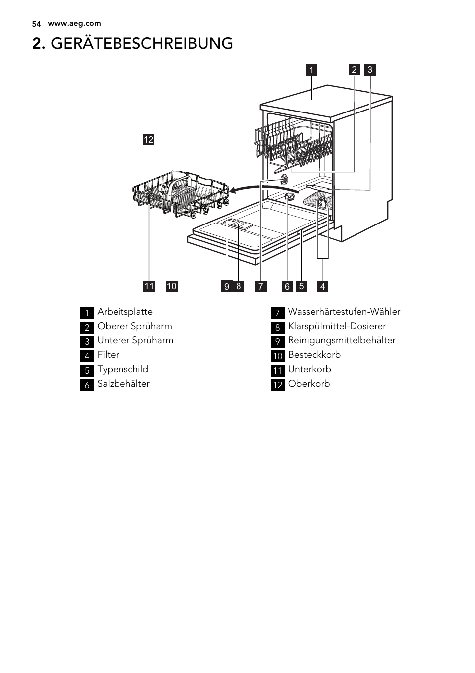 Gerätebeschreibung | AEG F55022W0 User Manual | Page 54 / 68