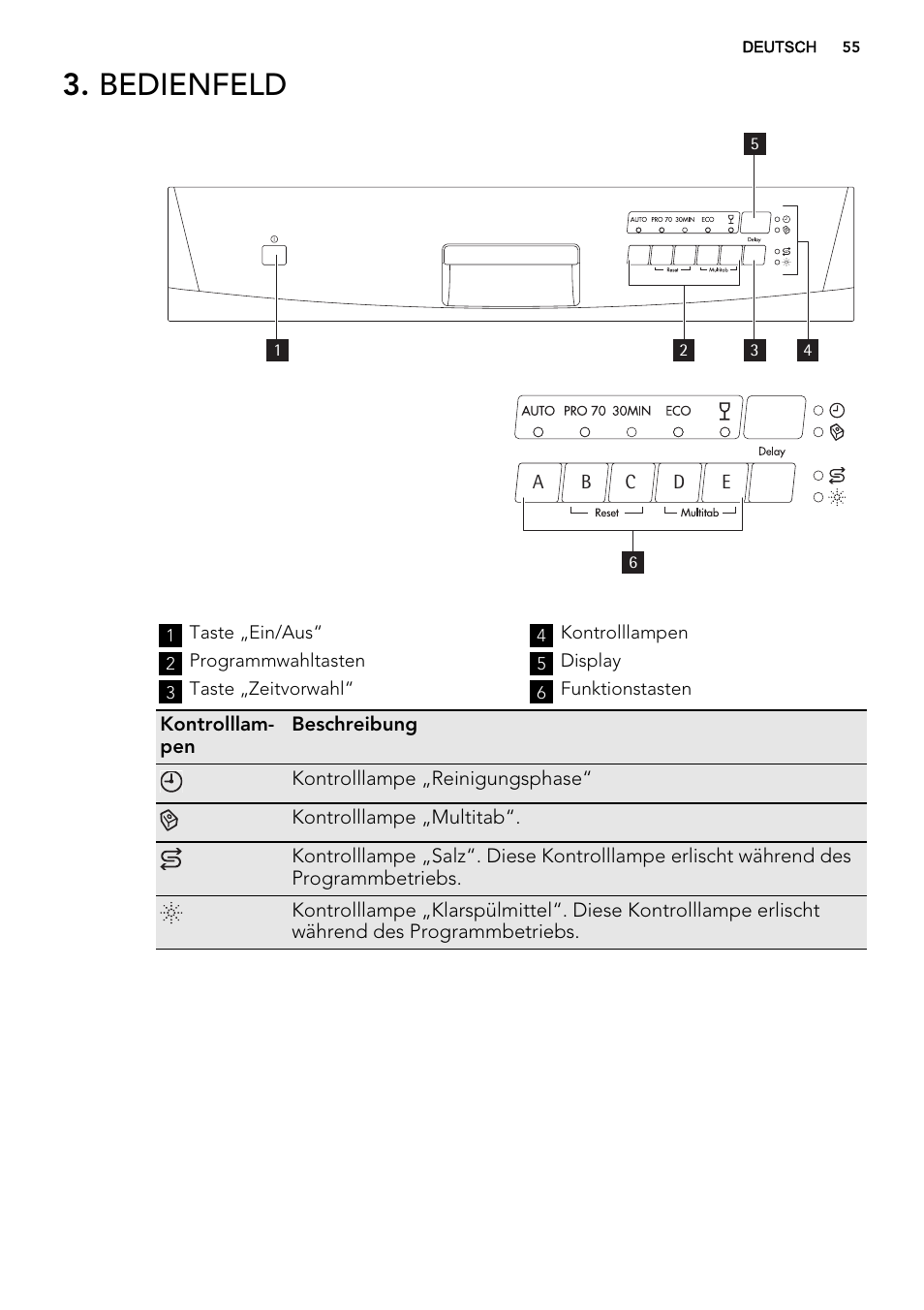 Bedienfeld | AEG F55022W0 User Manual | Page 55 / 68