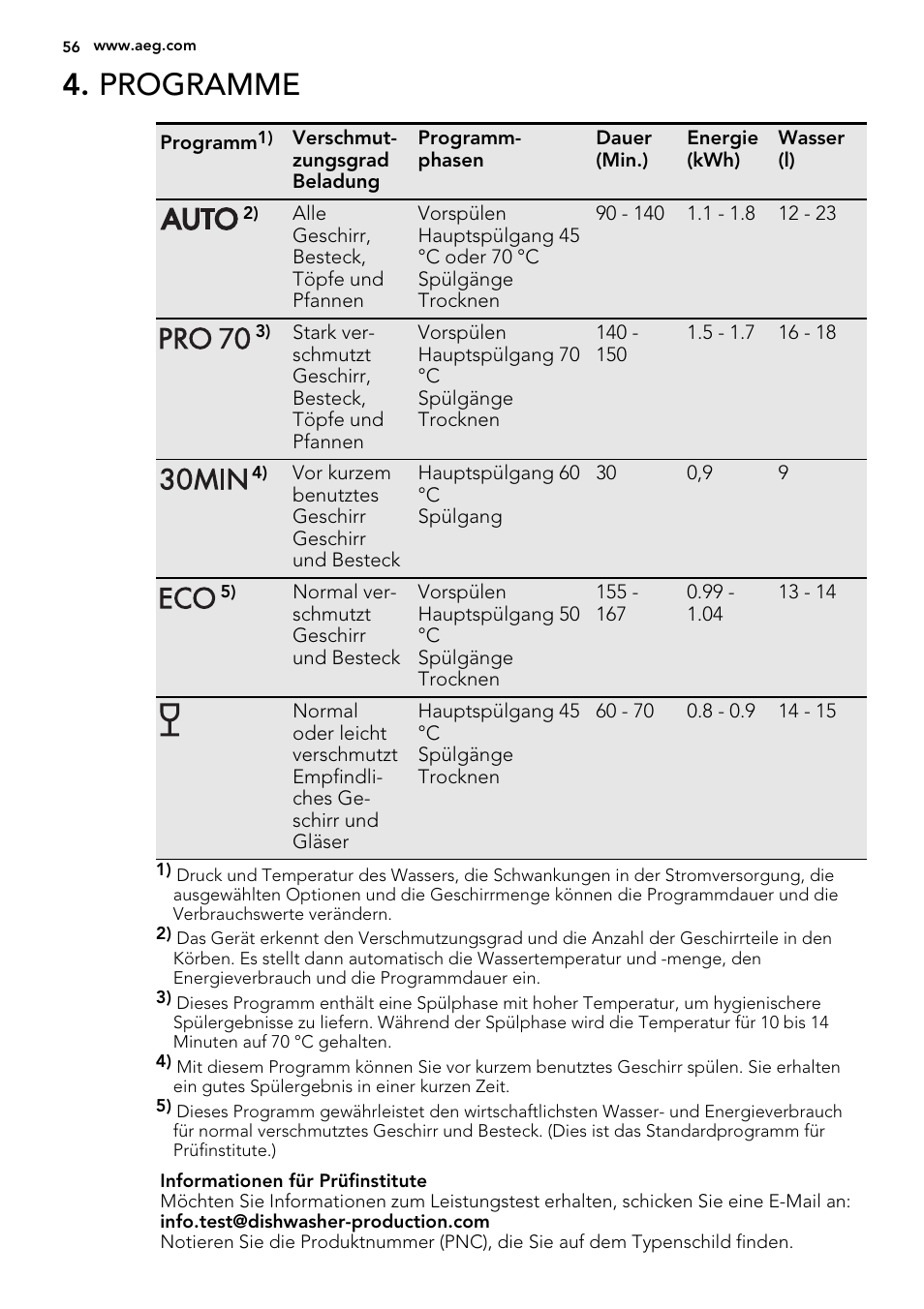 Programme | AEG F55022W0 User Manual | Page 56 / 68