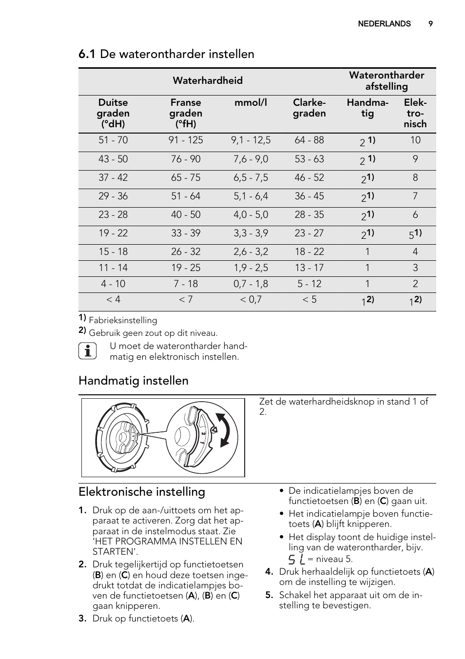 1 de waterontharder instellen, Handmatig instellen, Elektronische instelling | AEG F55022W0 User Manual | Page 9 / 68