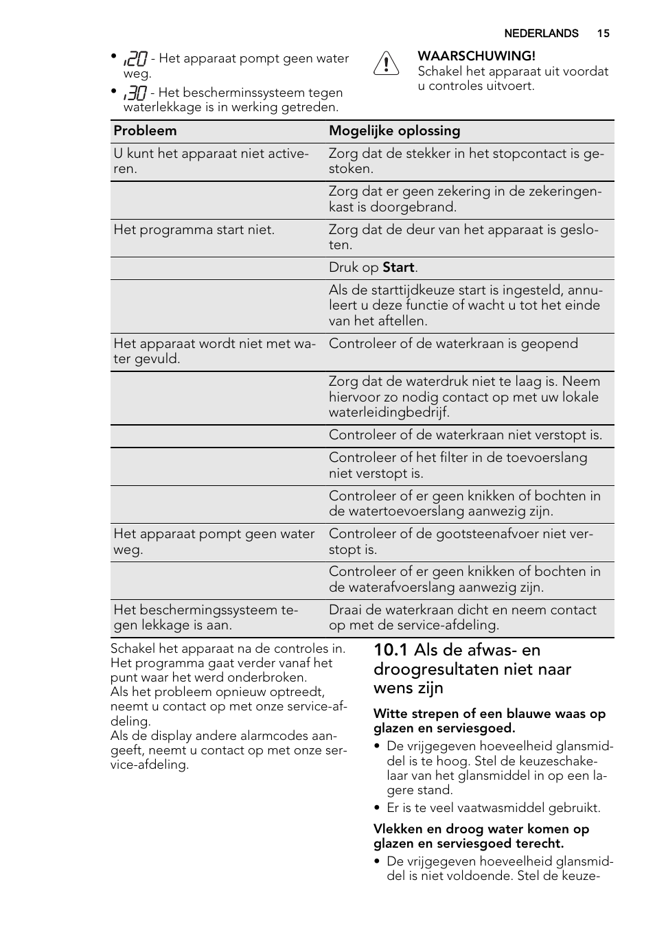 AEG F55030W0P User Manual | Page 15 / 68