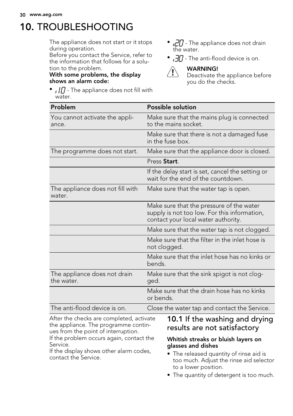 Troubleshooting | AEG F55030W0P User Manual | Page 30 / 68