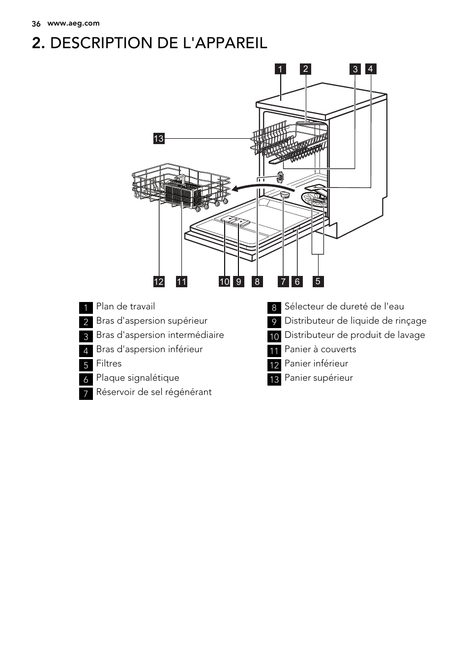 Description de l'appareil | AEG F55030W0P User Manual | Page 36 / 68