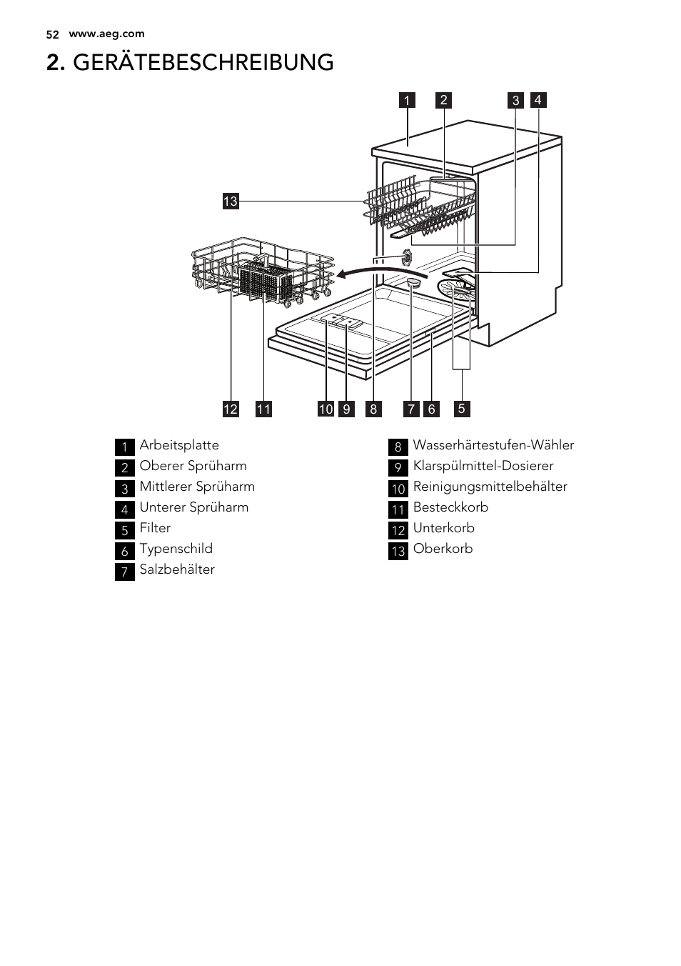 Gerätebeschreibung | AEG F55030W0P User Manual | Page 52 / 68