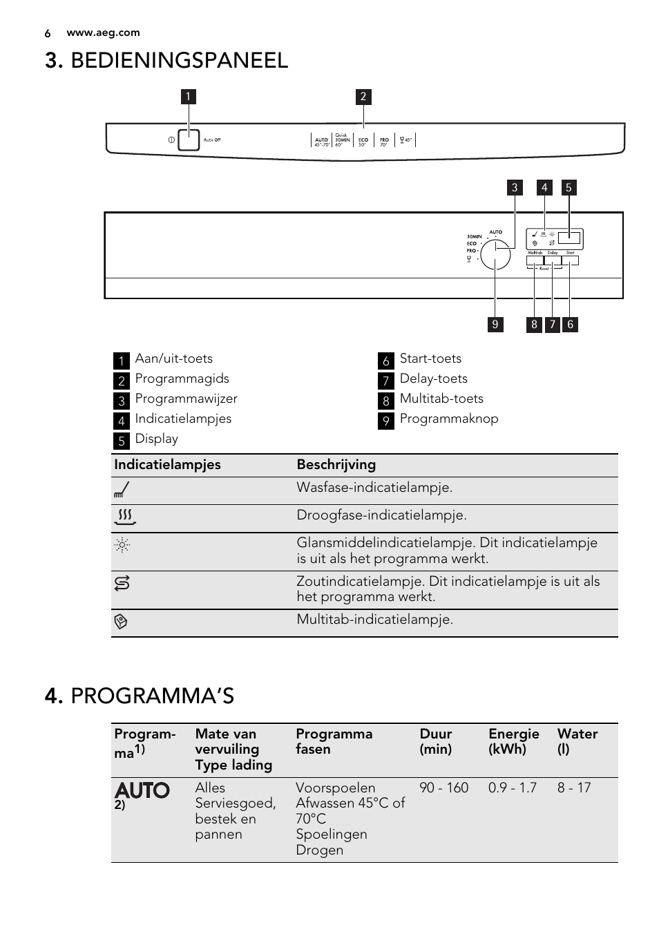 Bedieningspaneel, Programma’s | AEG F55030W0P User Manual | Page 6 / 68